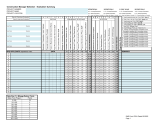Document preview: DMS Form PD24 Construction Manager Selection - Evaluation Summary - Florida