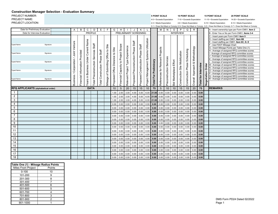 DMS Form PD24 Construction Manager Selection - Evaluation Summary - Florida, Page 1