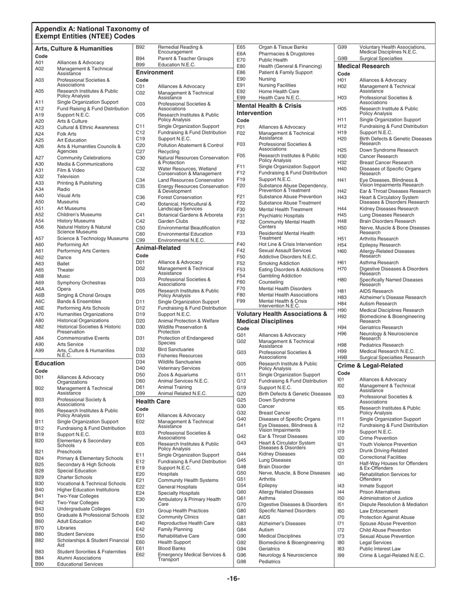 Instructions for IRS Form 1024 Application for Recognition of Exemption Under Section 501(A) or Section 521 of the Internal Revenue Code, Page 16