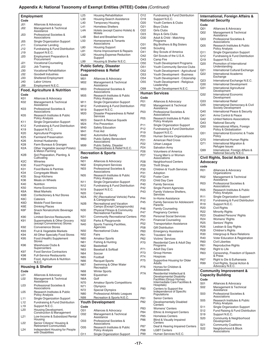 Instructions for IRS Form 1024 Application for Recognition of Exemption Under Section 501(A) or Section 521 of the Internal Revenue Code, Page 17