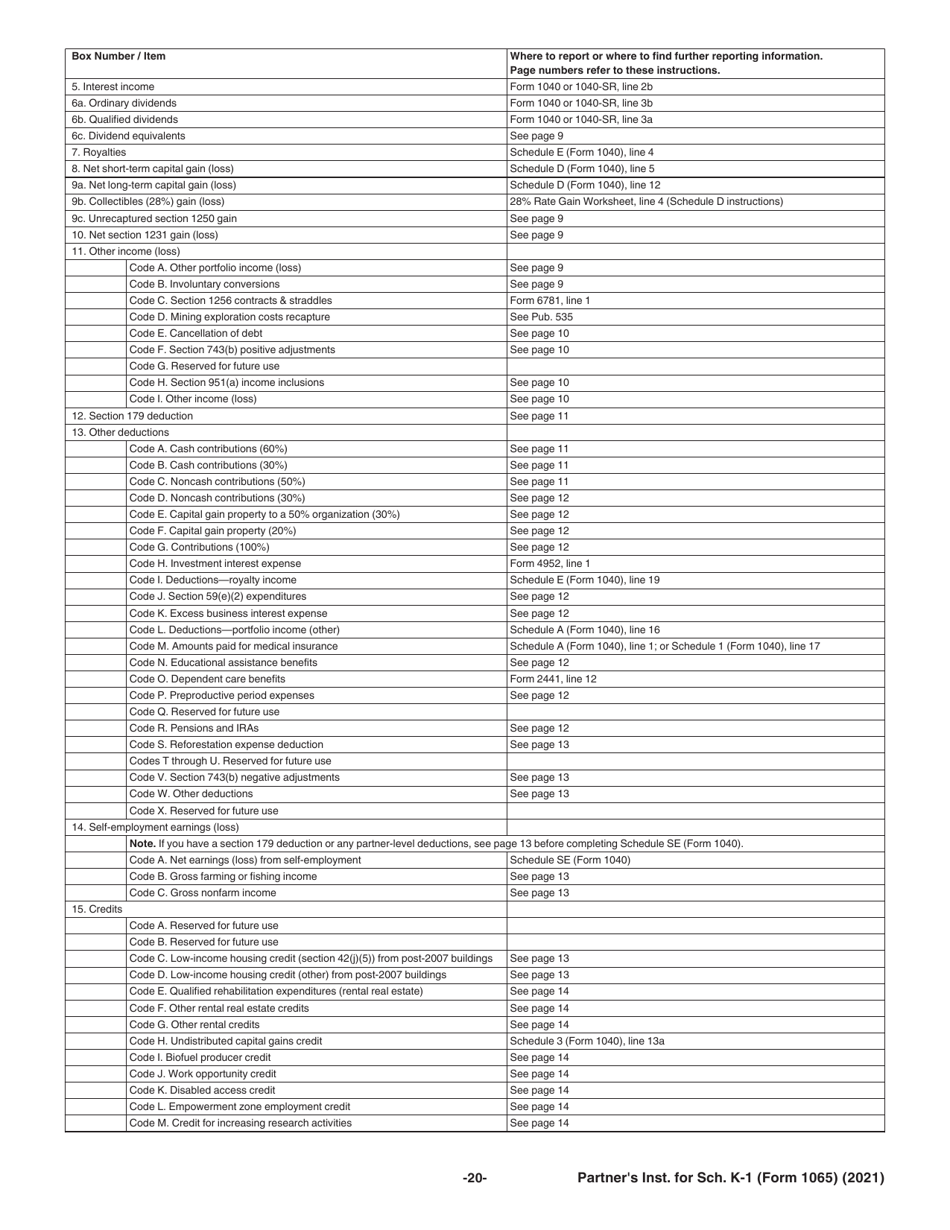 Instructions for IRS Form 1065 Schedule K-1 Partners Share of Income, Deductions, Credits, Etc., Page 20