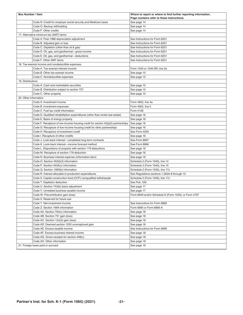Instructions for IRS Form 1065 Schedule K-1 Partners Share of Income, Deductions, Credits, Etc., Page 21