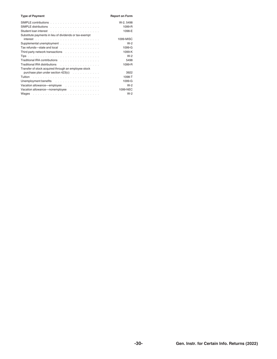 Instructions for IRS Form 1096, 1097, 1098, 1099, 3921, 3922, 5498, W-2G, Page 30
