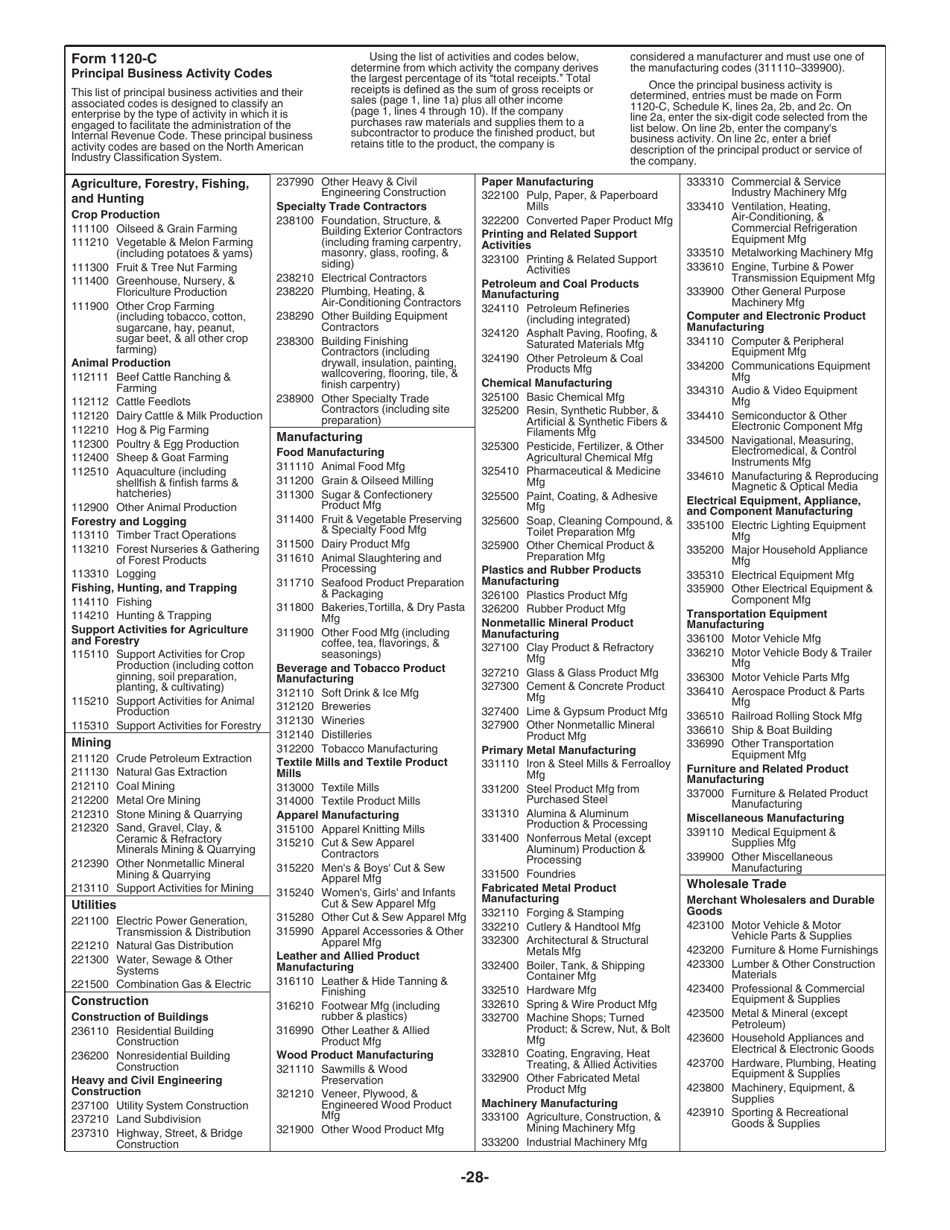 Instructions for IRS Form 1120-C U.S. Income Tax Return for Cooperative Associations, Page 28