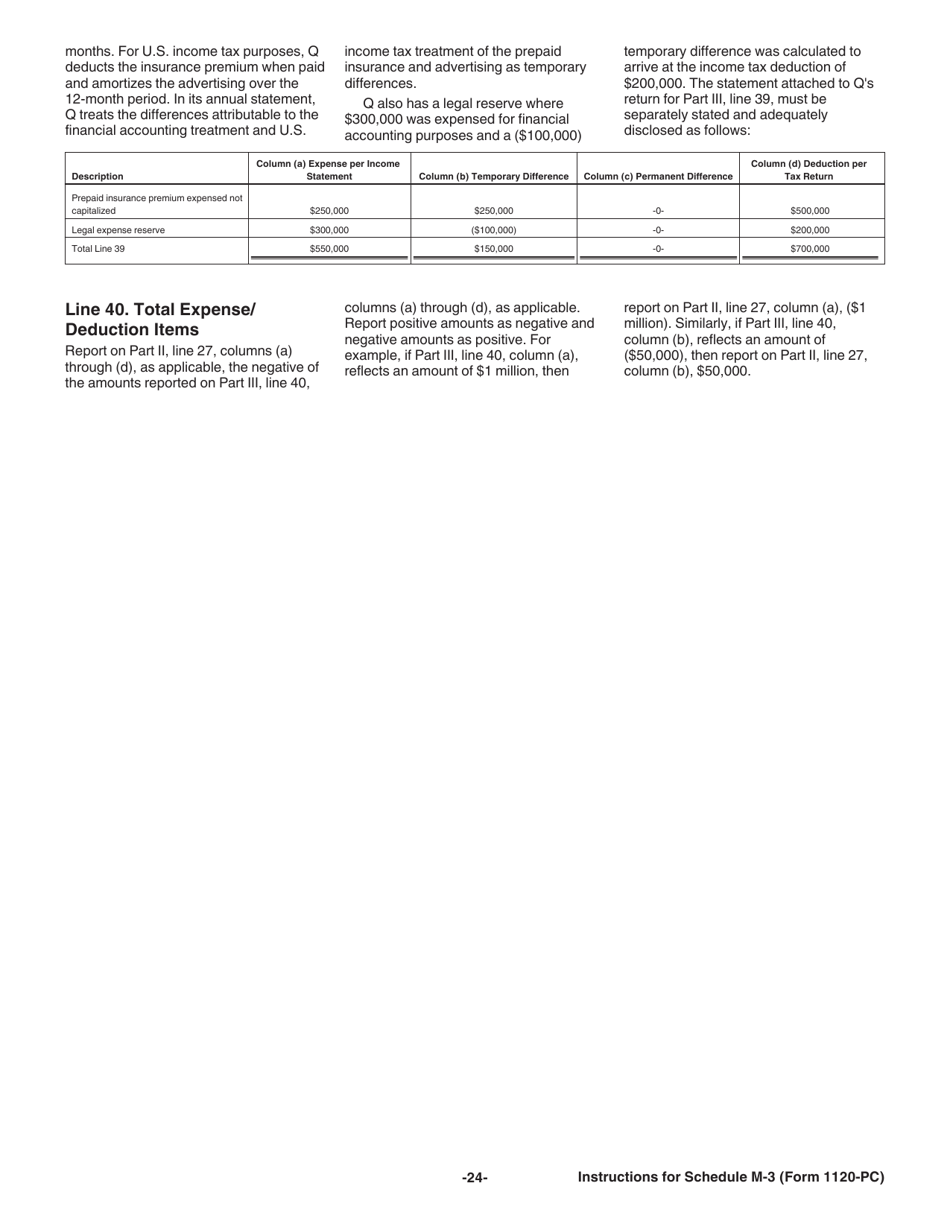 Instructions for IRS Form 1120-PC Schedule M-3 Net Income (Loss) Reconciliation for U.S. Property and Casualty Insurance Companies With Total Assets of $10 Million or More, Page 24
