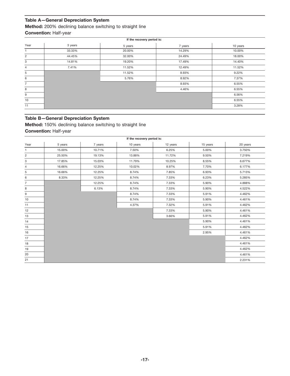 Instructions for IRS Form 4562 Depreciation and Amortization (Including Information on Listed Property), Page 17