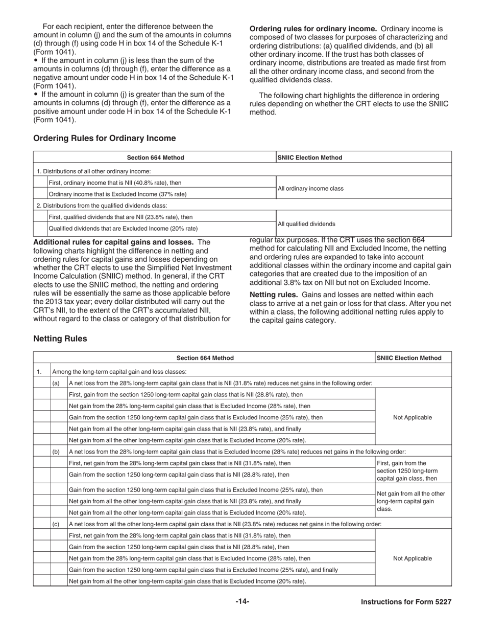 Instructions for IRS Form 5227 Split-Interest Trust Information Return, Page 14
