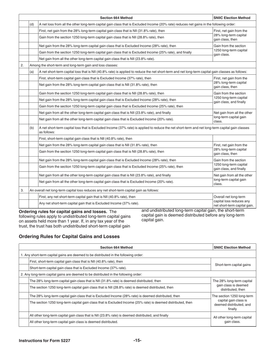 Instructions for IRS Form 5227 Split-Interest Trust Information Return, Page 15