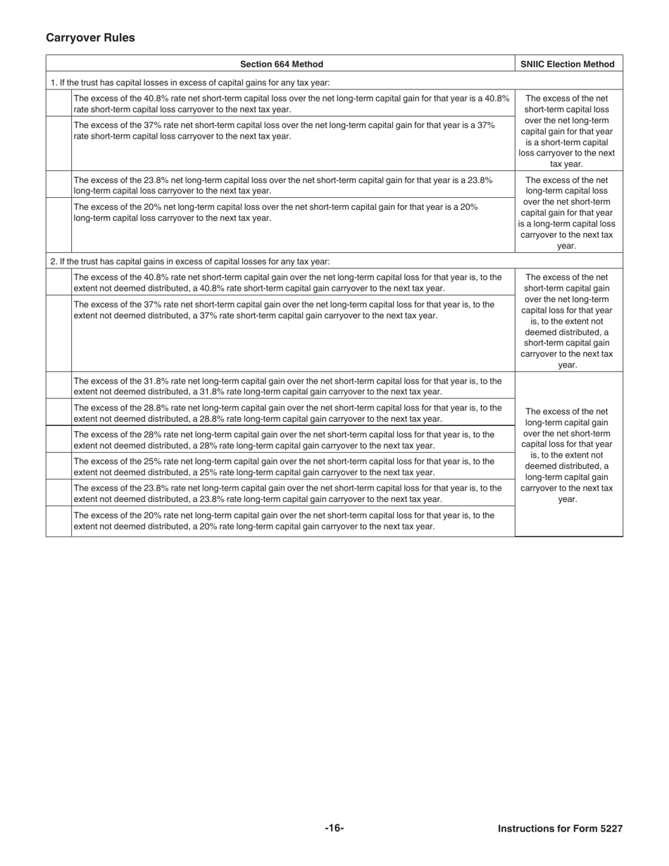 Instructions for IRS Form 5227 Split-Interest Trust Information Return, Page 16