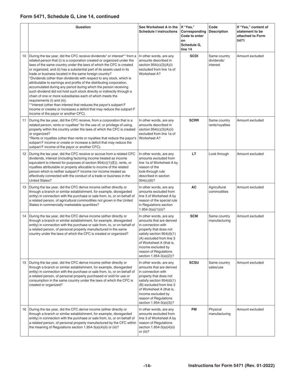 Instructions for IRS Form 5471 Information Return of U.S. Persons With Respect to Certain Foreign Corporations, Page 14