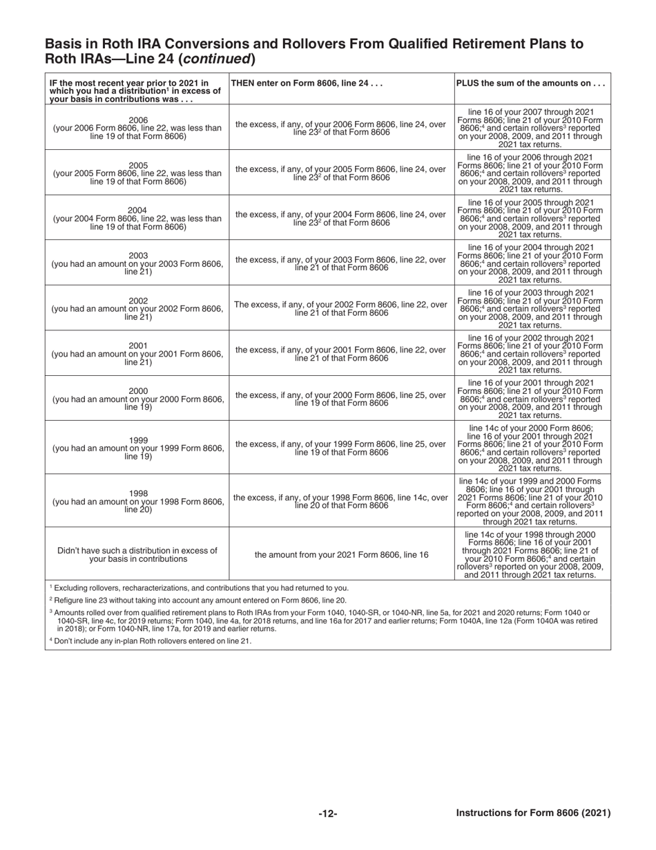 Instructions for IRS Form 8606 Nondeductible Iras, Page 12