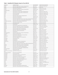 Instructions for IRS Form 8915-D Qualified 2019 Disaster Retirement Plan Distributions and Repayments, Page 7