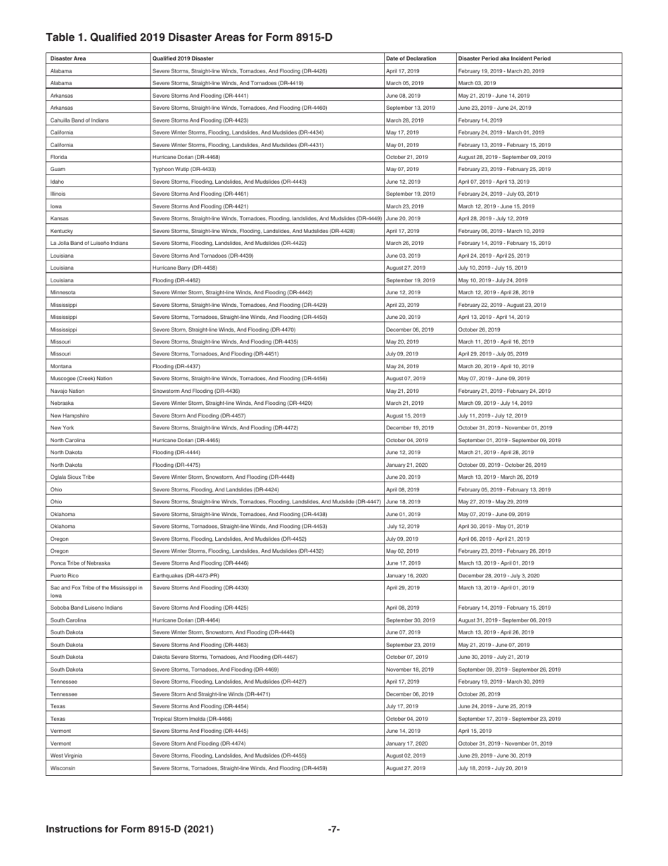 Instructions for IRS Form 8915-D Qualified 2019 Disaster Retirement Plan Distributions and Repayments, Page 7