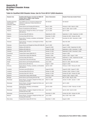 Instructions for IRS Form 8915-F Qualified Disaster Retirement Plan Distributions and Repayments, Page 12