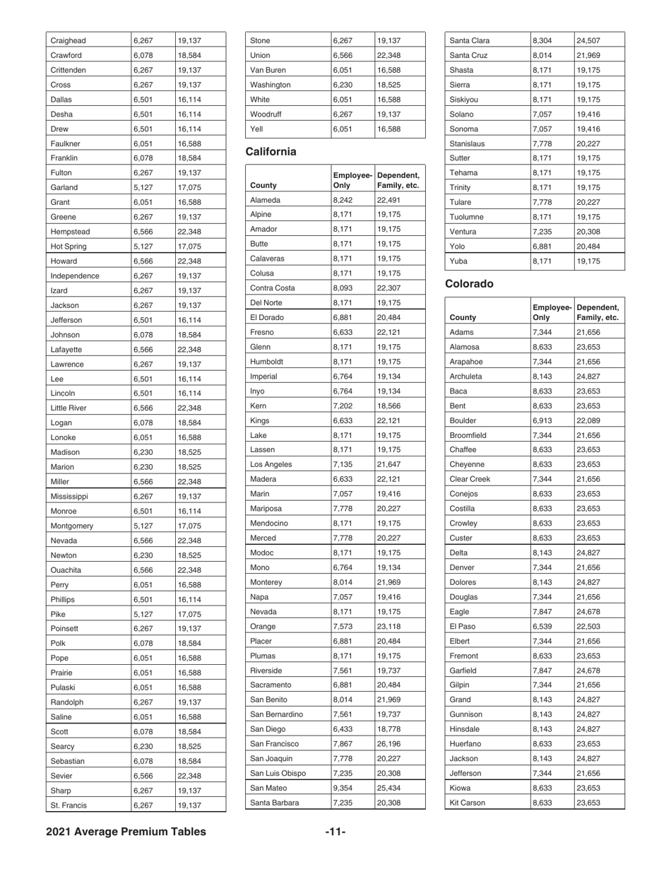 Instructions for IRS Form 8941 Credit for Small Employer Health Insurance Premiums, Page 11