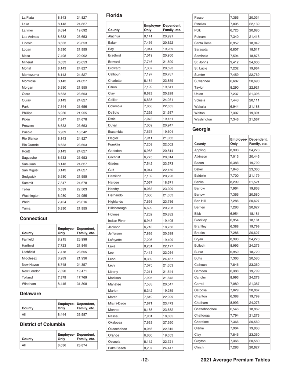 Instructions for IRS Form 8941 Credit for Small Employer Health Insurance Premiums, Page 12