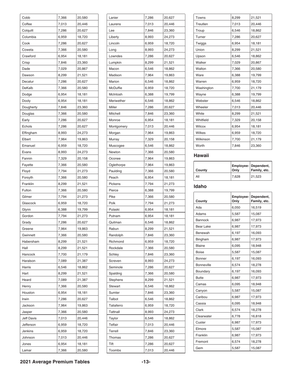 Instructions for IRS Form 8941 Credit for Small Employer Health Insurance Premiums, Page 13
