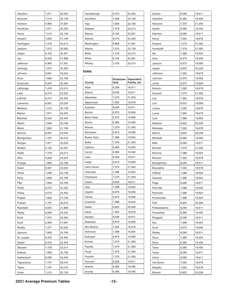 Instructions for IRS Form 8941 Credit for Small Employer Health Insurance Premiums, Page 15