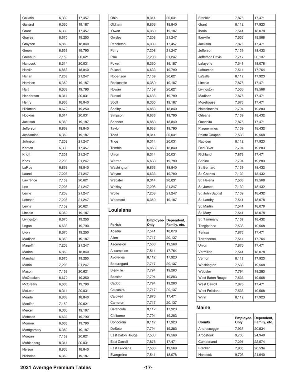 Instructions for IRS Form 8941 Credit for Small Employer Health Insurance Premiums, Page 17