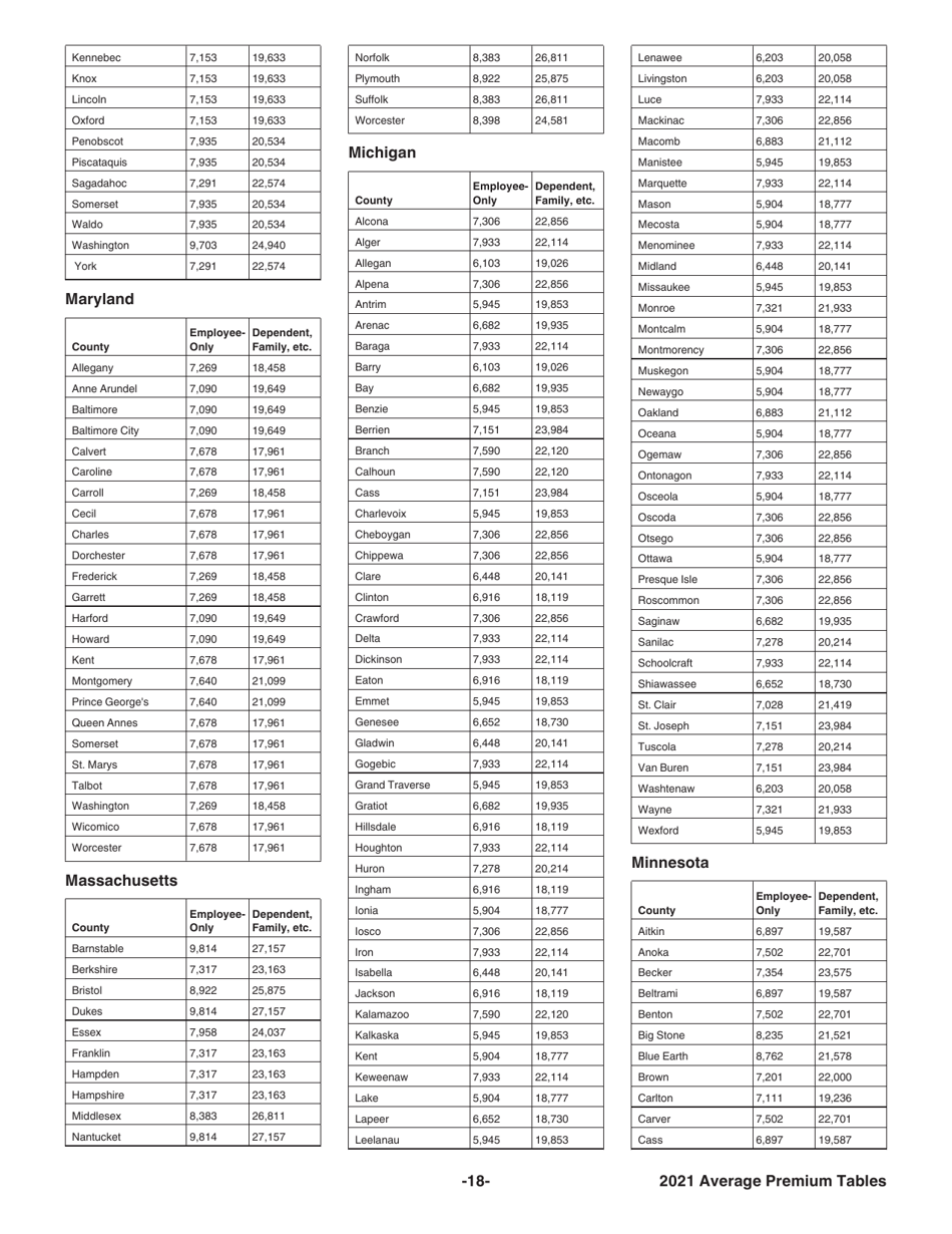 Instructions for IRS Form 8941 Credit for Small Employer Health Insurance Premiums, Page 18
