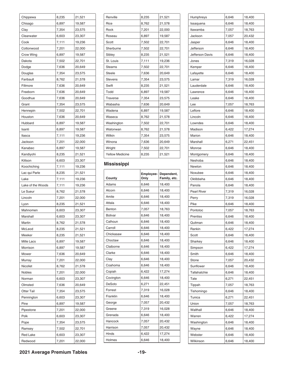 Instructions for IRS Form 8941 Credit for Small Employer Health Insurance Premiums, Page 19