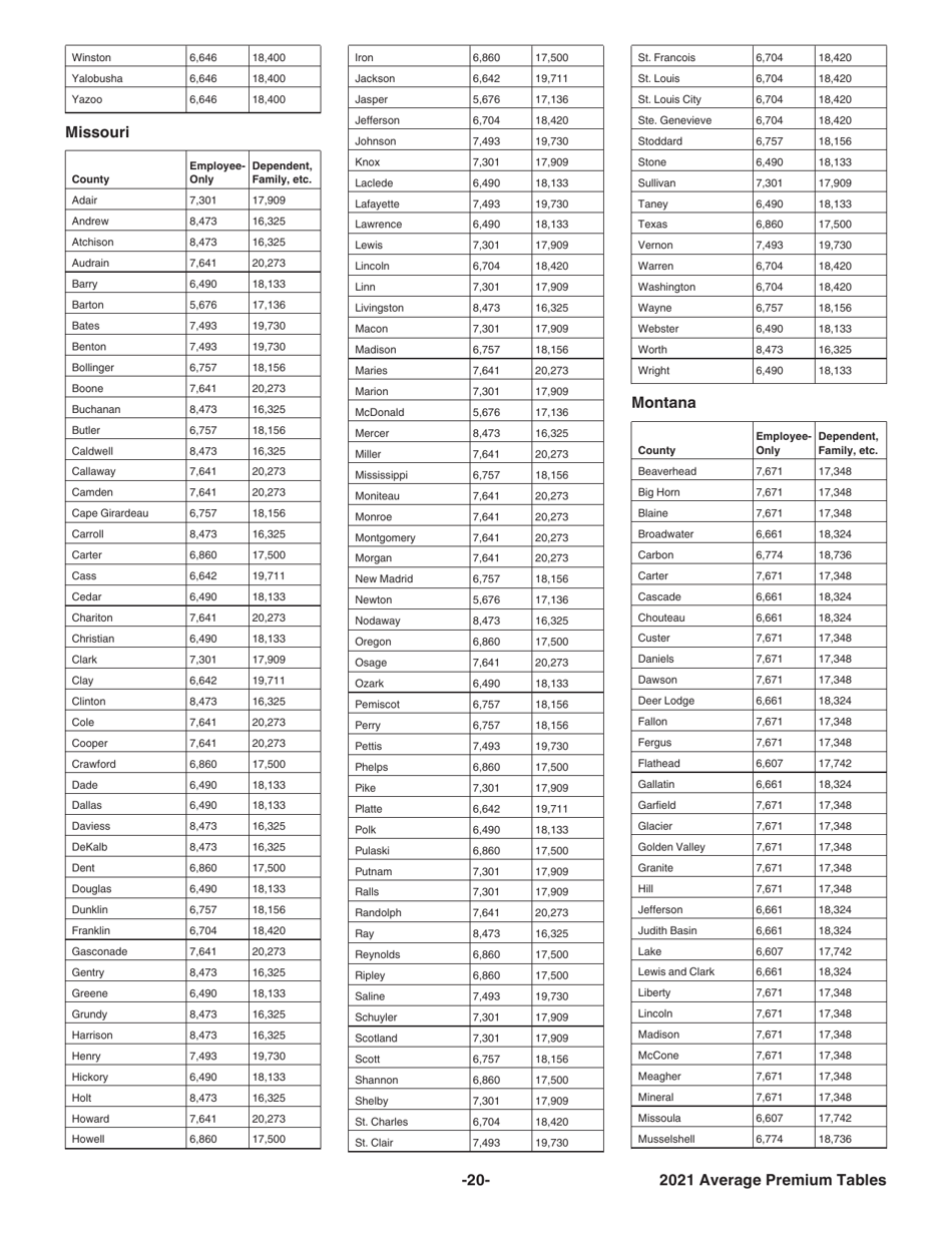Instructions for IRS Form 8941 Credit for Small Employer Health Insurance Premiums, Page 20