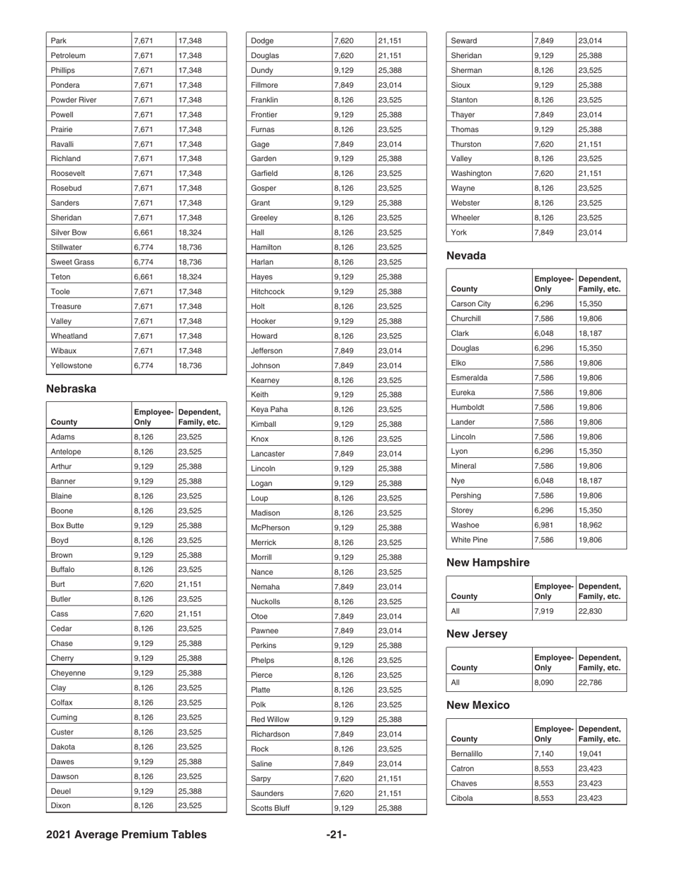 Instructions for IRS Form 8941 Credit for Small Employer Health Insurance Premiums, Page 21