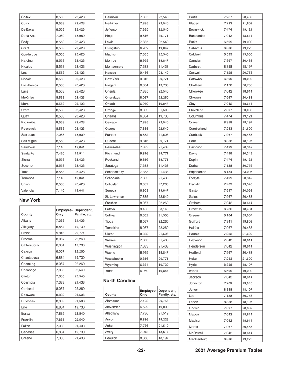 Instructions for IRS Form 8941 Credit for Small Employer Health Insurance Premiums, Page 22