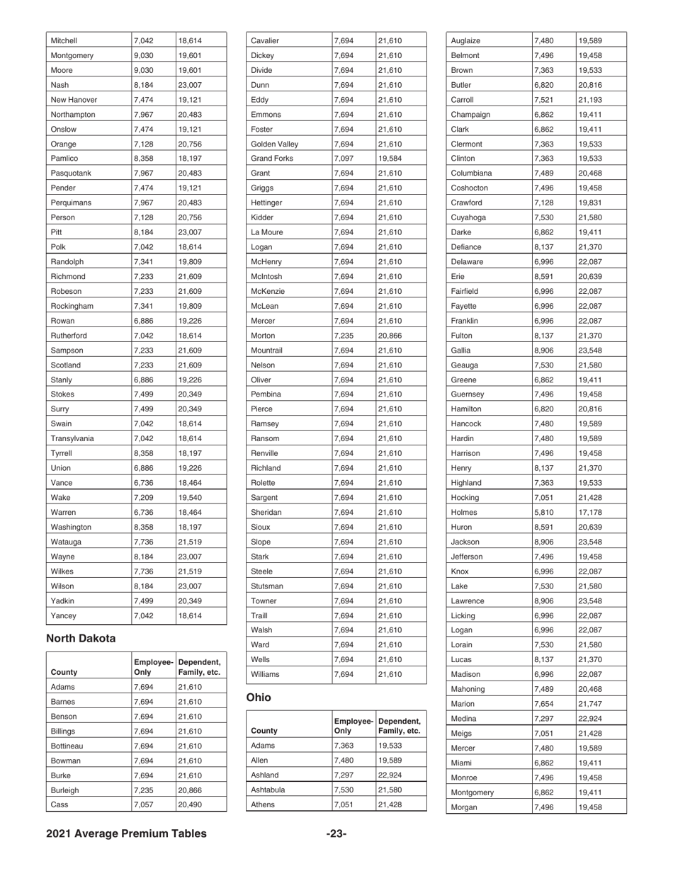 Instructions for IRS Form 8941 Credit for Small Employer Health Insurance Premiums, Page 23
