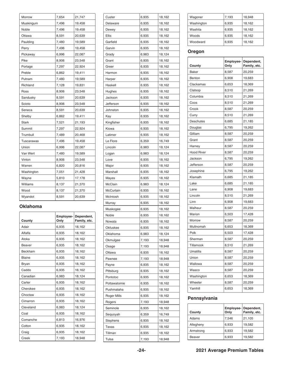 Instructions for IRS Form 8941 Credit for Small Employer Health Insurance Premiums, Page 24