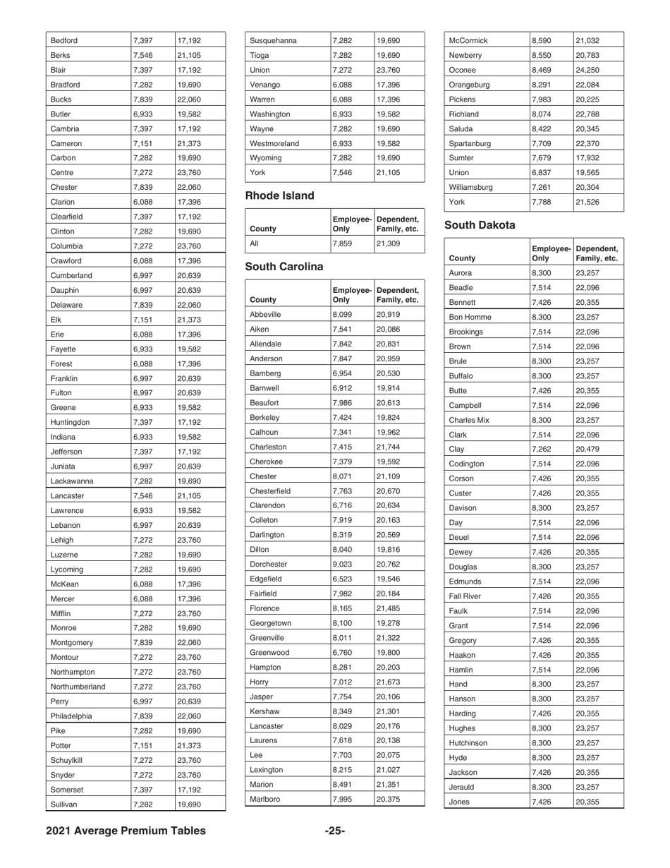 Instructions for IRS Form 8941 Credit for Small Employer Health Insurance Premiums, Page 25