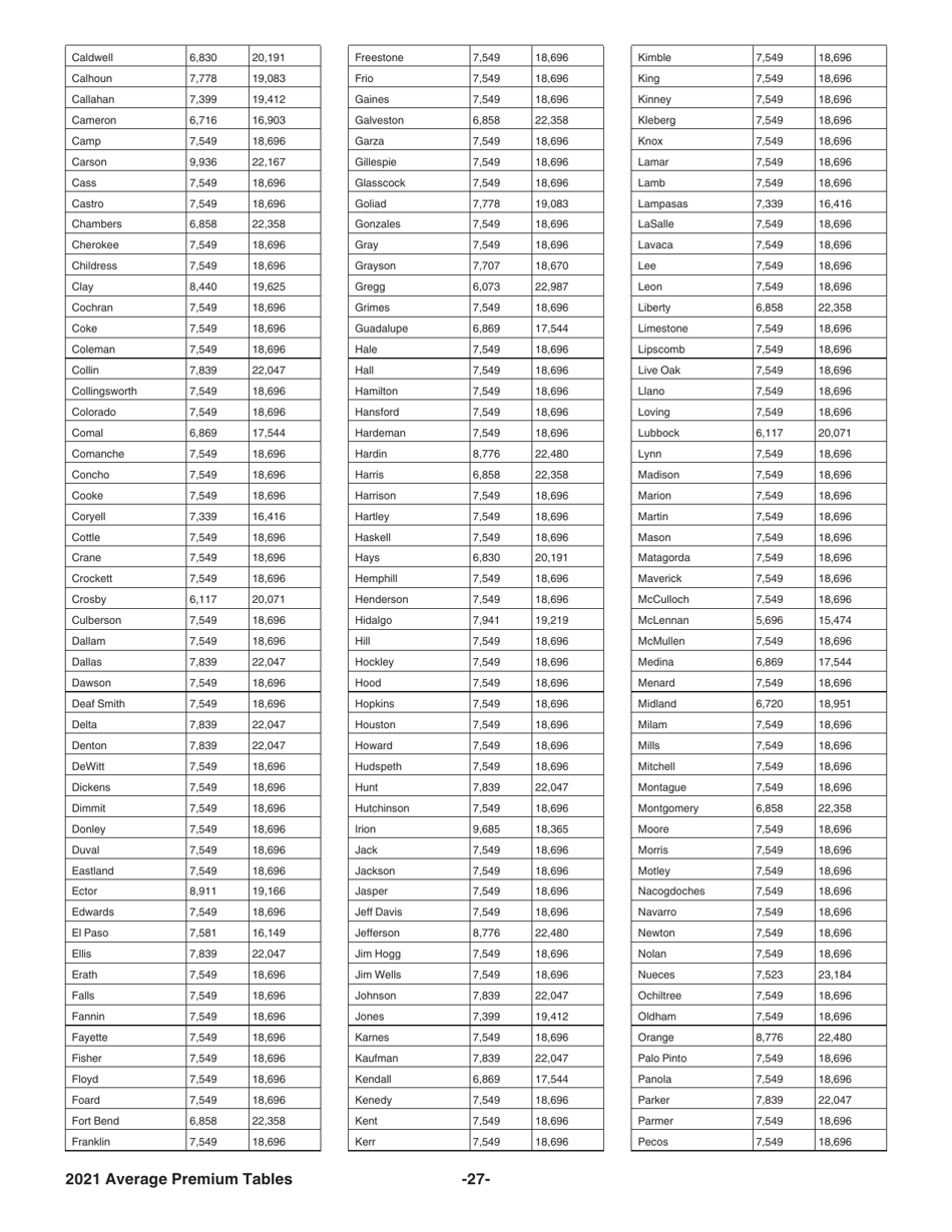 Instructions for IRS Form 8941 Credit for Small Employer Health Insurance Premiums, Page 27