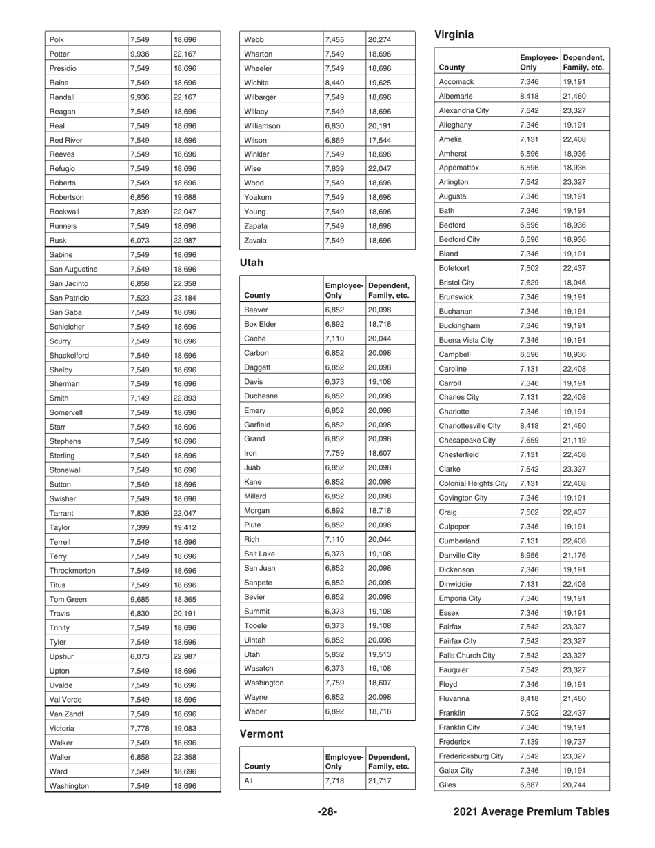 Instructions for IRS Form 8941 Credit for Small Employer Health Insurance Premiums, Page 28