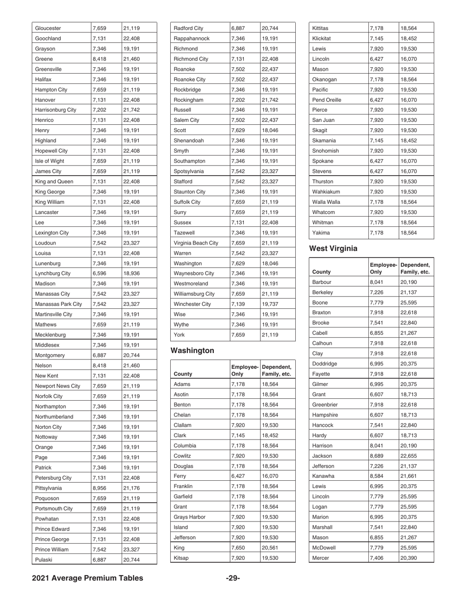 Instructions for IRS Form 8941 Credit for Small Employer Health Insurance Premiums, Page 29