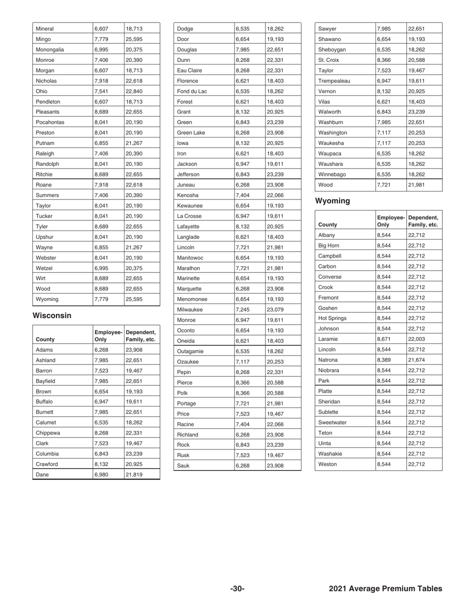 Instructions for IRS Form 8941 Credit for Small Employer Health Insurance Premiums, Page 30