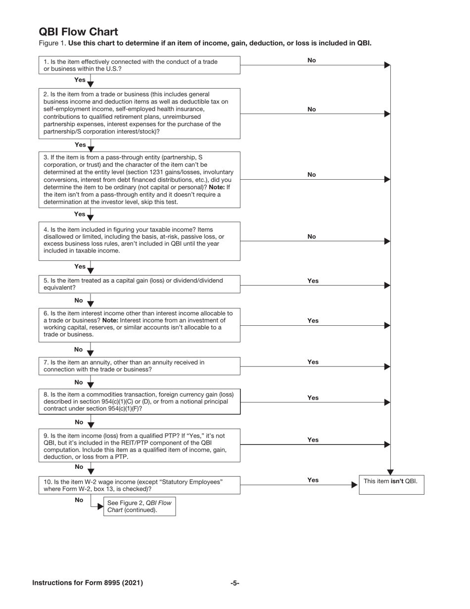 Download Instructions For IRS Form 8995 Qualified Business Income ...