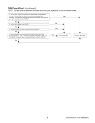 Instructions for IRS Form 8995 Qualified Business Income Deduction Simplified Computation, Page 6