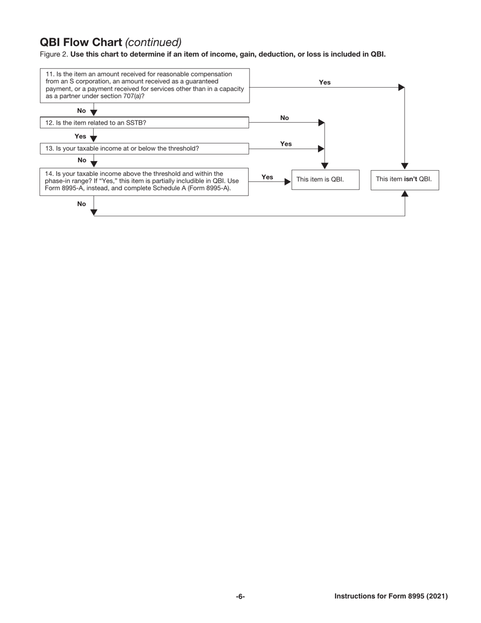 Instructions for IRS Form 8995 Qualified Business Income Deduction Simplified Computation, Page 6