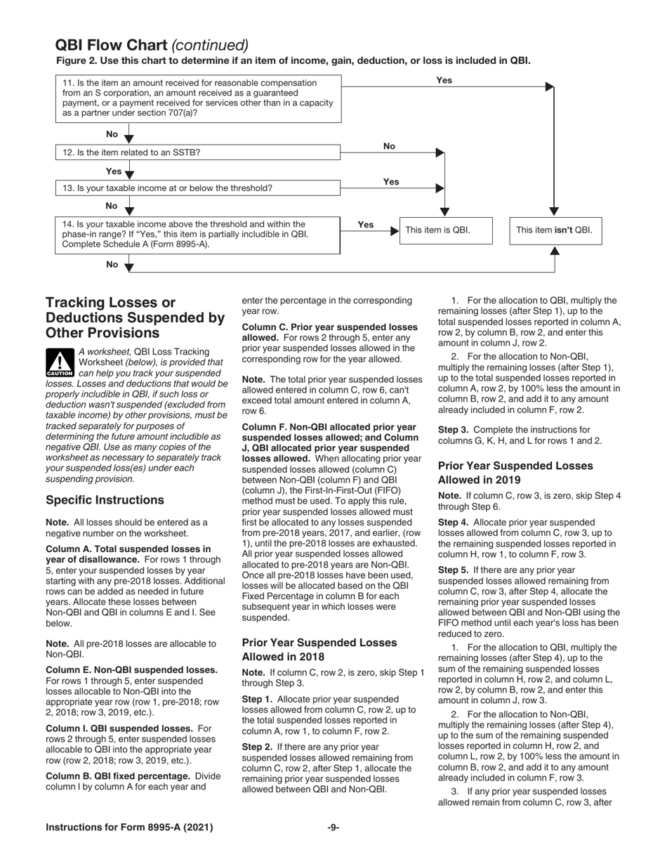 Instructions for IRS Form 8995-A Deduction for Qualified Business Income, Page 9