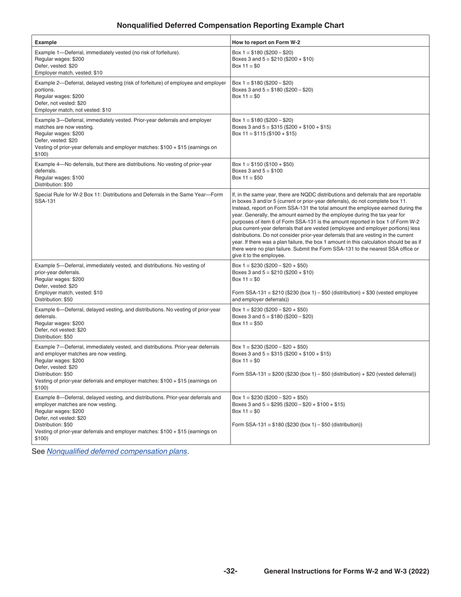 Instructions for IRS Form W-2, W-3, Page 32