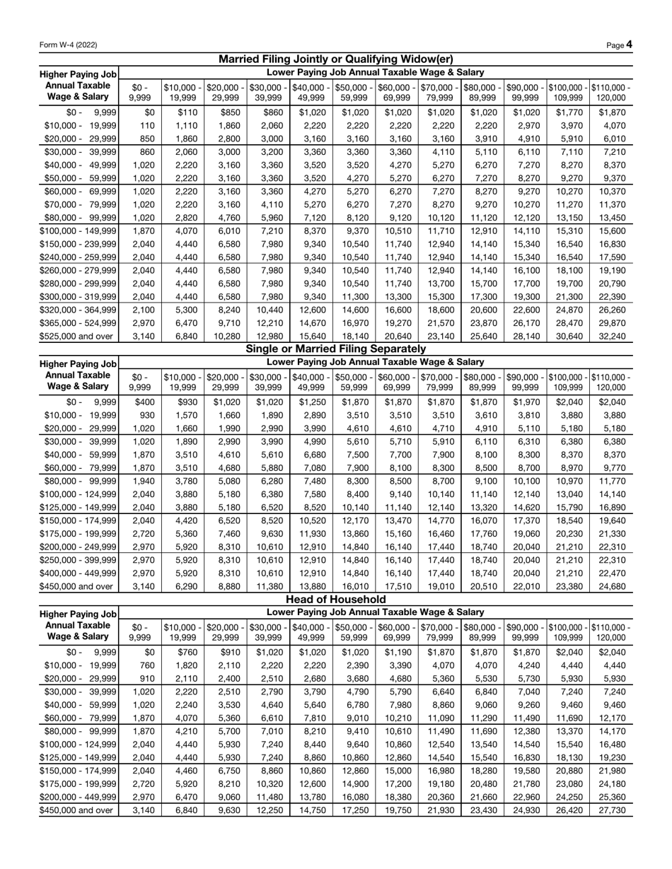 IRS Form W-4 Employees Withholding Certificate, Page 4