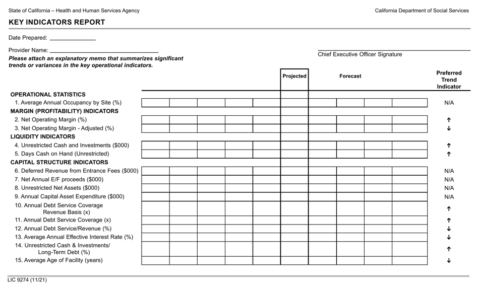 Form LIC9274 Key Indicators Report - California, Page 1