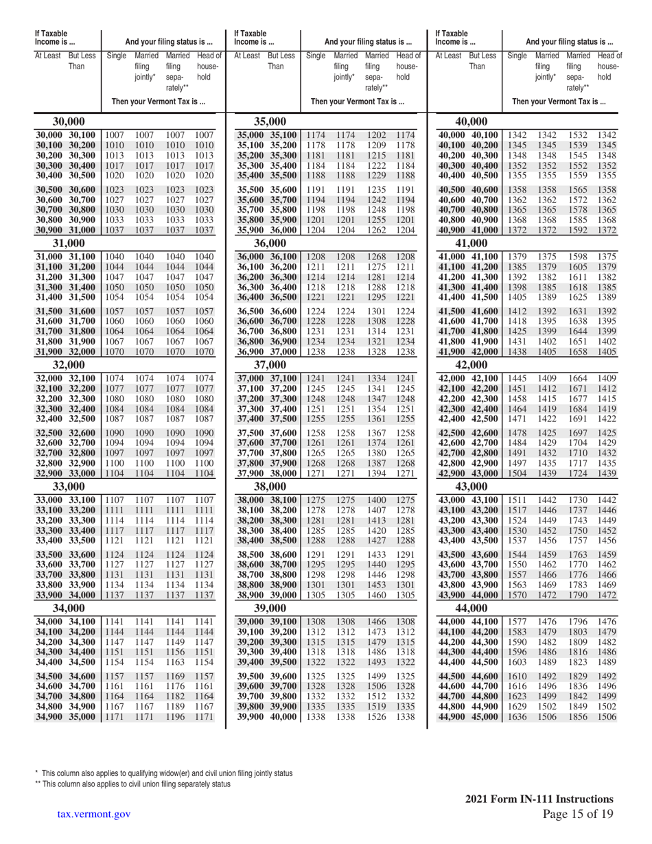 Instructions for Form IN-111 Vermont Income Tax Return - Vermont, Page 15