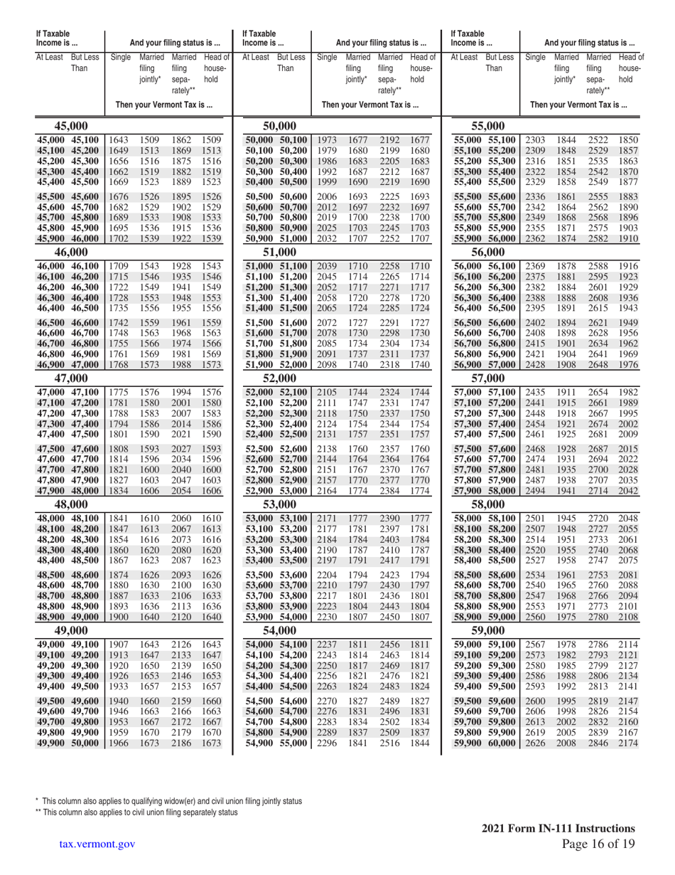 Instructions for Form IN-111 Vermont Income Tax Return - Vermont, Page 16