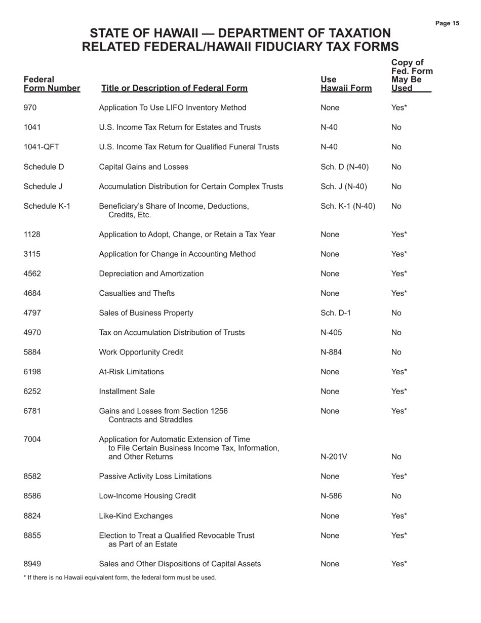Instructions for Form N-40 Fiduciary Income Tax Return - Hawaii, Page 15