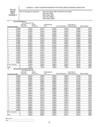 SEC Form 1695 (X-17A-5) Part II Focus Report (Financial and Operational Combined Uniform Single Report), Page 33