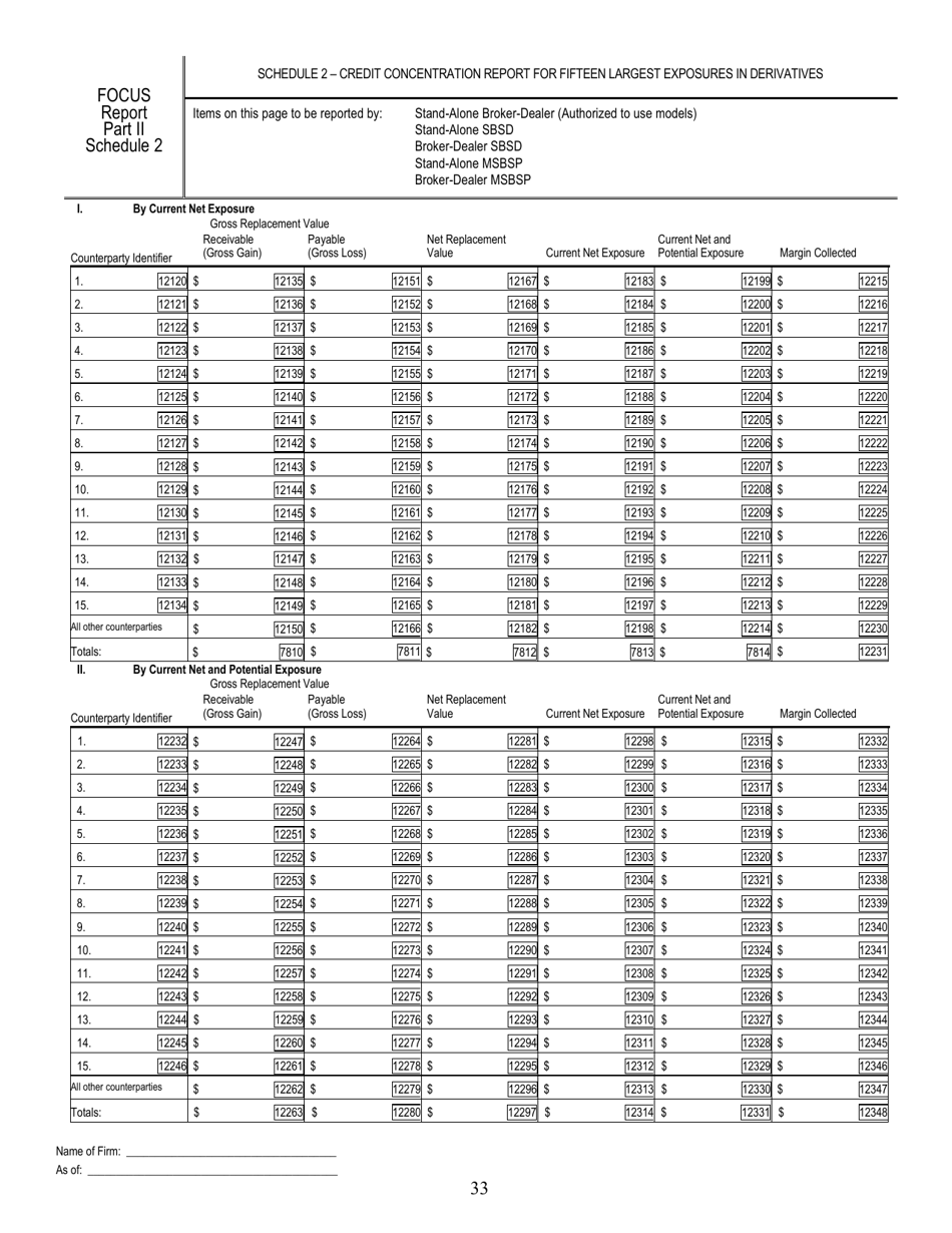 SEC Form 1695 (X-17A-5) Part II Focus Report (Financial and Operational Combined Uniform Single Report), Page 33