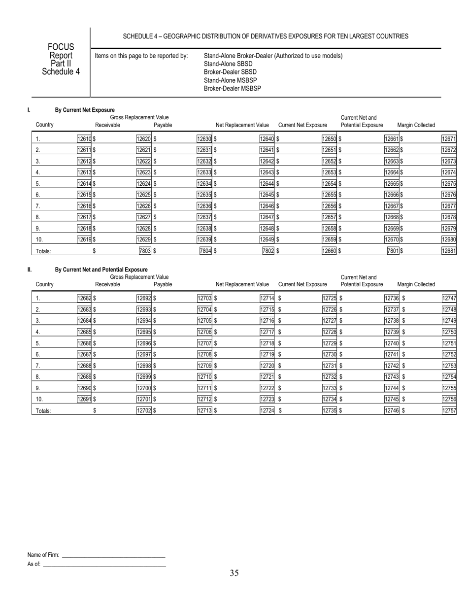 SEC Form 1695 (X-17A-5) Part II Focus Report (Financial and Operational Combined Uniform Single Report), Page 35