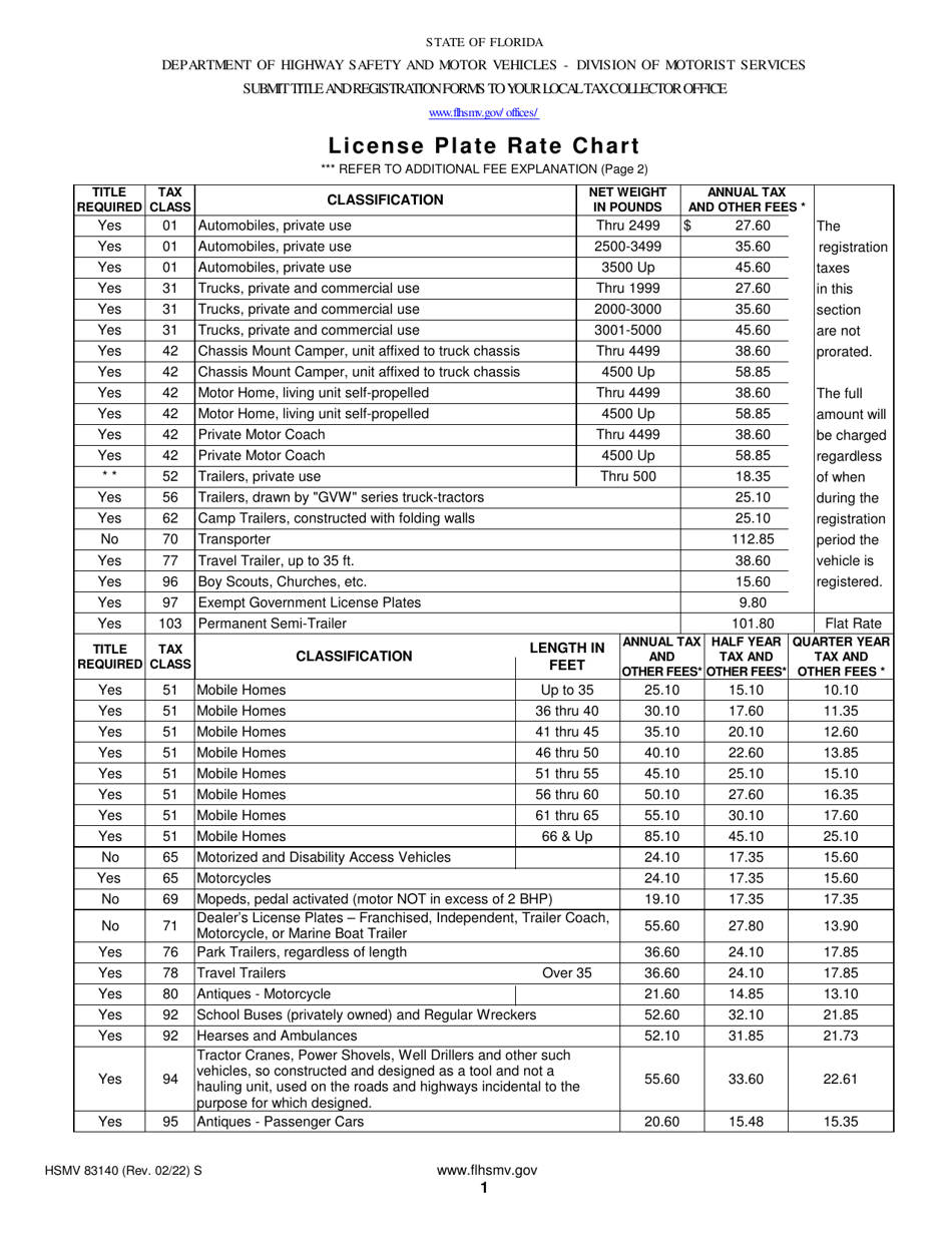 form-hsmv83140-download-printable-pdf-or-fill-online-license-plate-rate