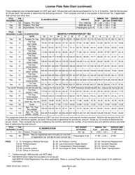Form HSMV83140 License Plate Rate Chart - Florida, Page 2
